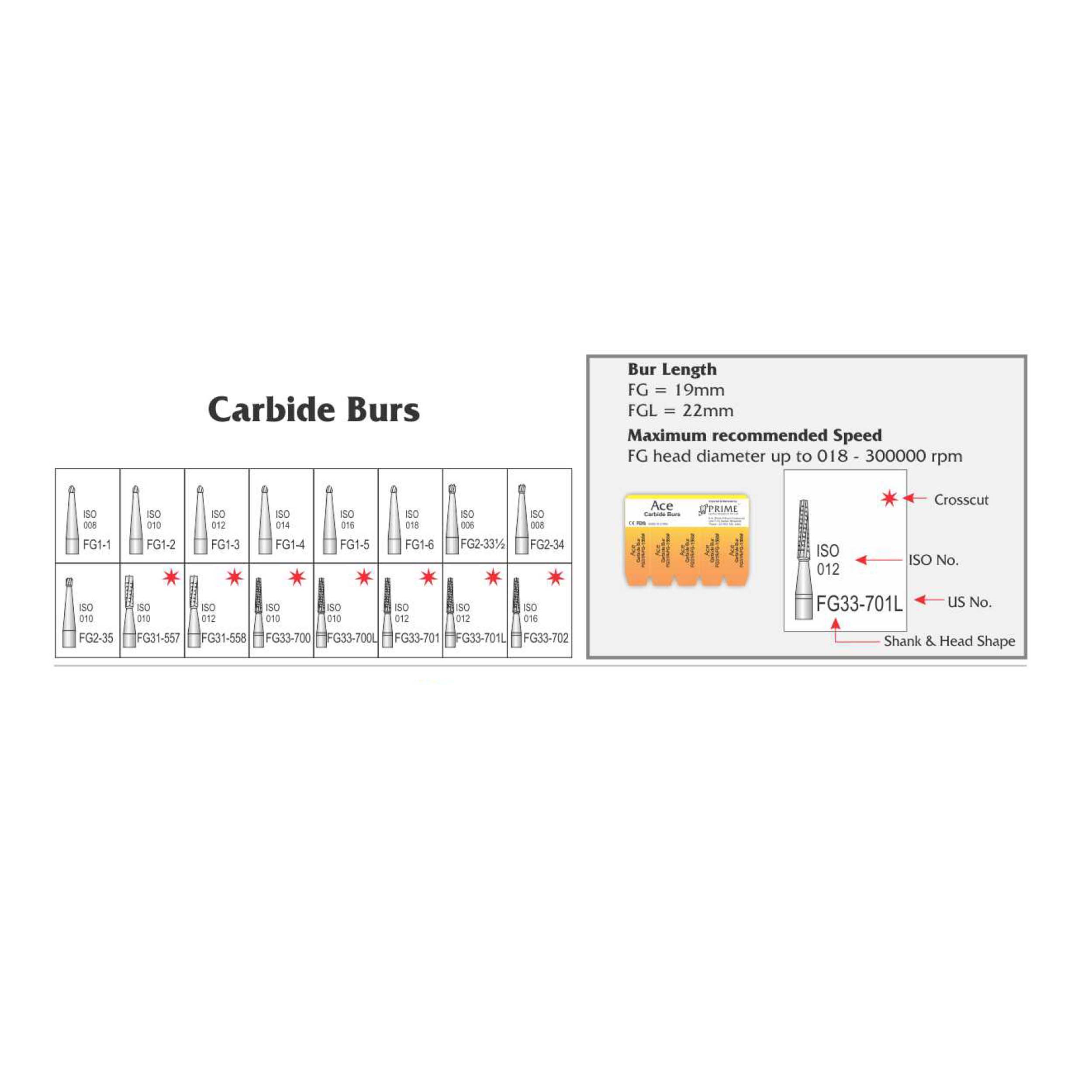 Prime Dental Ace Carbide Burs FG1-4